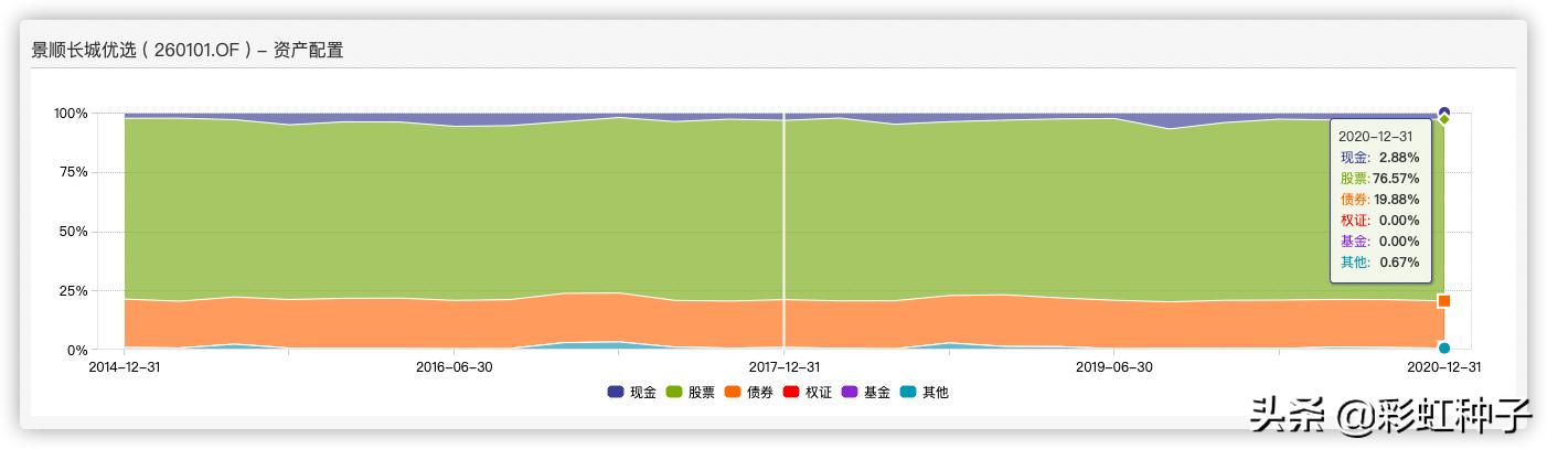 景顺长城成长龙头,景顺长城杨锐文