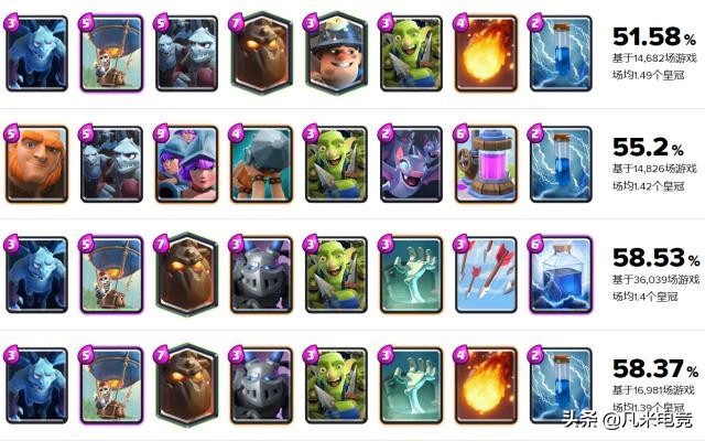 皇室战争破塔最快的卡组,皇室战争四阶竞技场的最强卡组