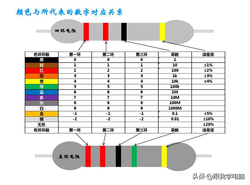 色环电阻的基础知识点,电子技术基础的色环电阻