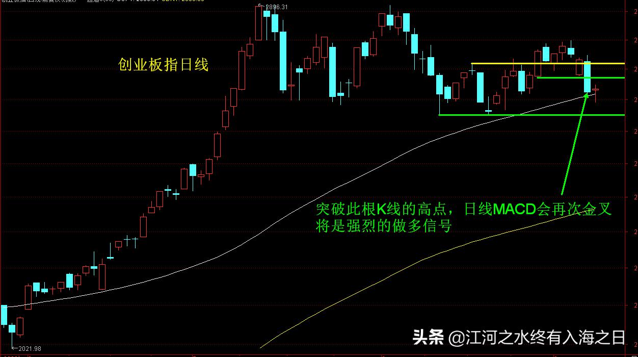 上证指数突破4000点过吗,上证指数突破本周高点