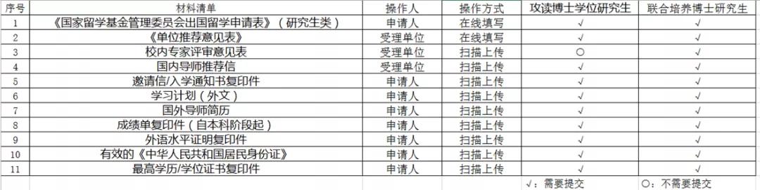 csc奖学金值得申请吗,国家留学基金委奖学金
