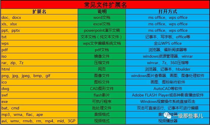 文件扩展名和类型对不上,关于文件扩展名不正确的说法