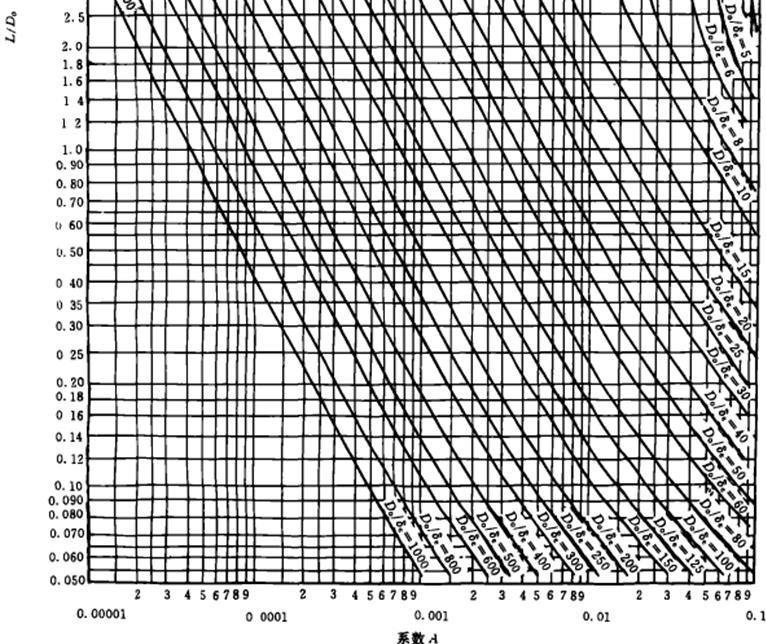 excel中开发工具的作用,excel工作应用案例
