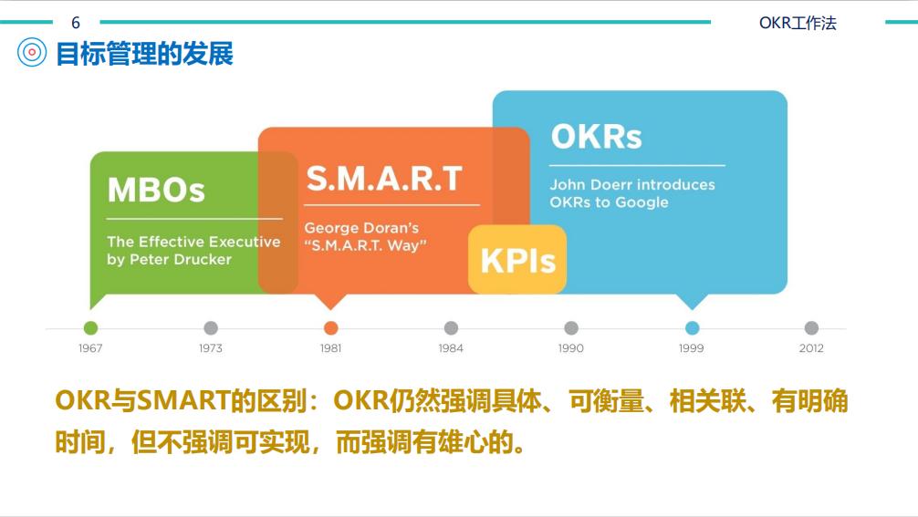 【猎英圈】OKR工作法（含考核表）