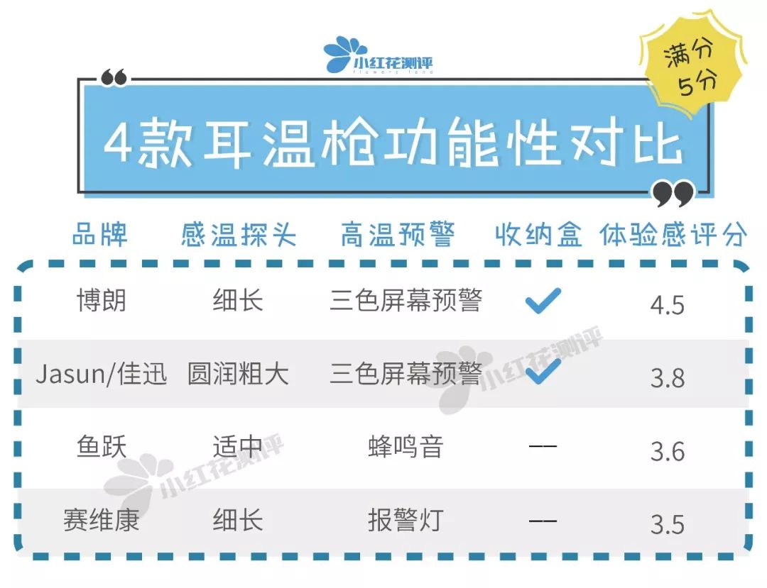 电子体温计和水银体温计测评,大刻度体温计和标准体温计哪个好