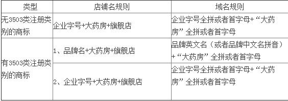 天猫店命名规范 (天猫达尔文sku如何自定义命名)