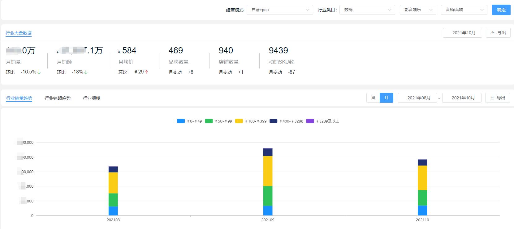 智能家电市场规模排名,家电品类销量排行榜前十名