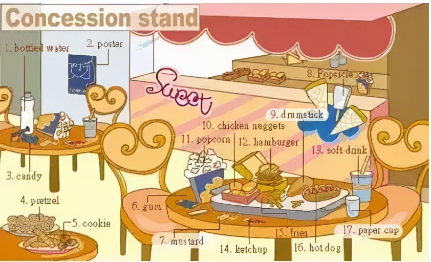 英语听力场景词汇大汇总,高一、高二、高三均适用