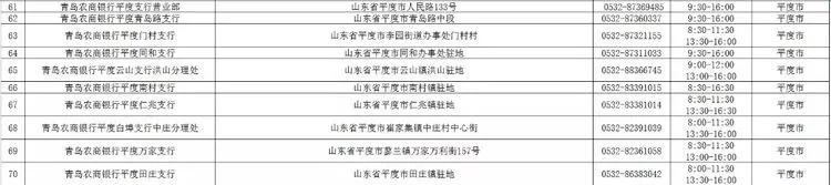 青岛银行各网点营业时间,青岛各家银行年后开门时间