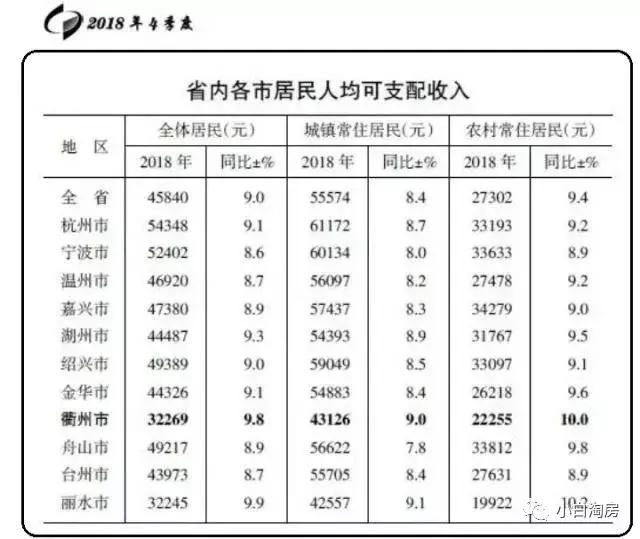 衢州公馆房价一览表,衢州华都花源里房价