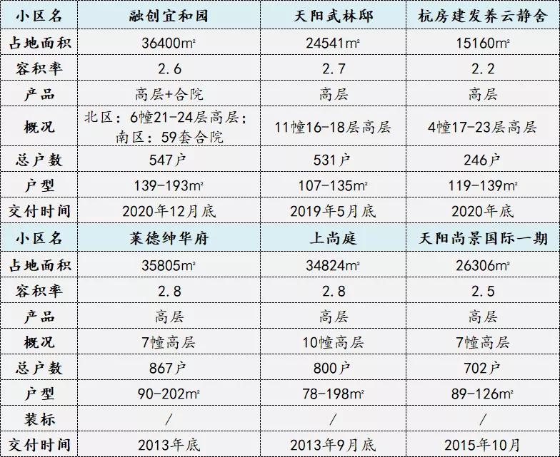 同一个学区，宜和园、养云静舍与武林邸，合理二手价差是多少？