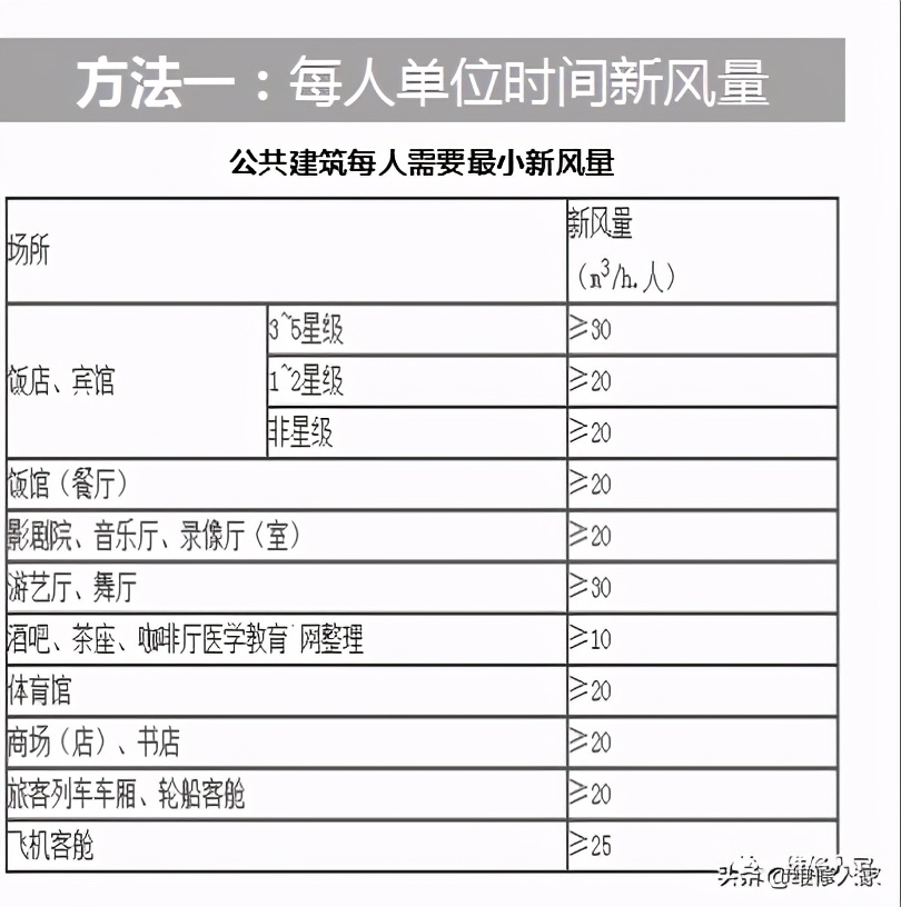 中央空调系统专业培训,中央空调系统组成培训