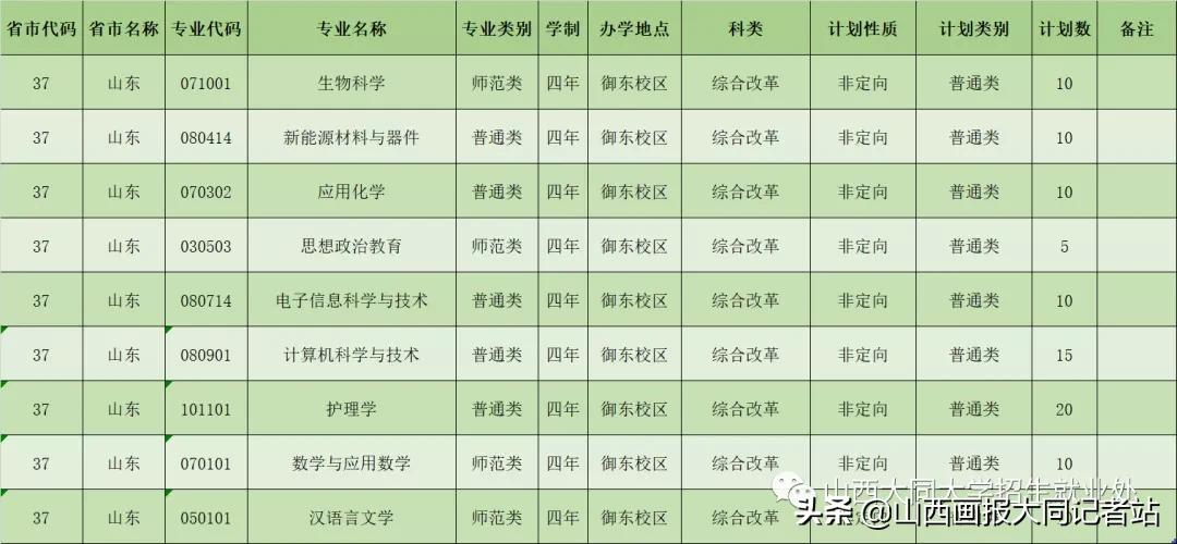 大同大学2023年各科最低录取分数,2024年大同大学招生简章公布了吗