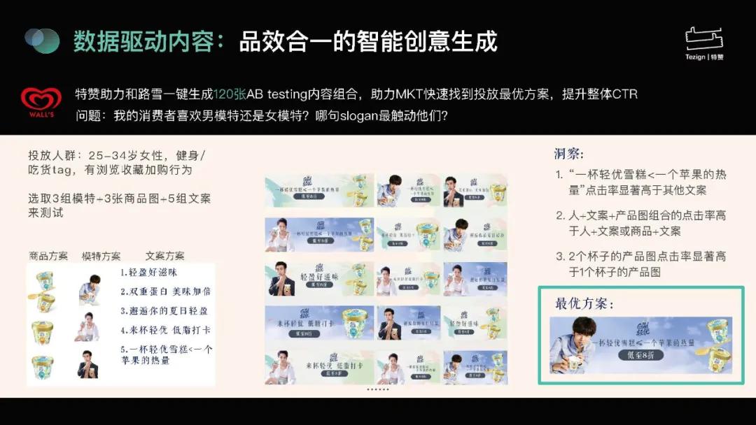 全球食品饮料十大趋势发布,食品饮料创新论坛2024