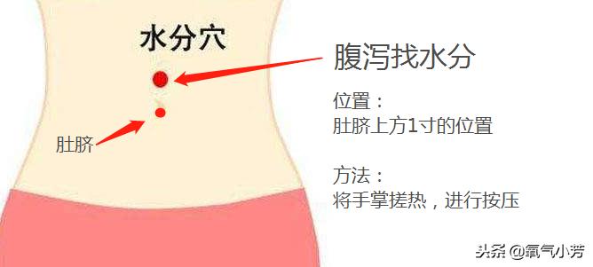 8个穴位治病口诀,一穴治一病图解