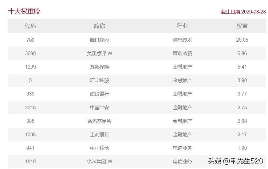 最新场内etf基金一览表,港股通etf513990