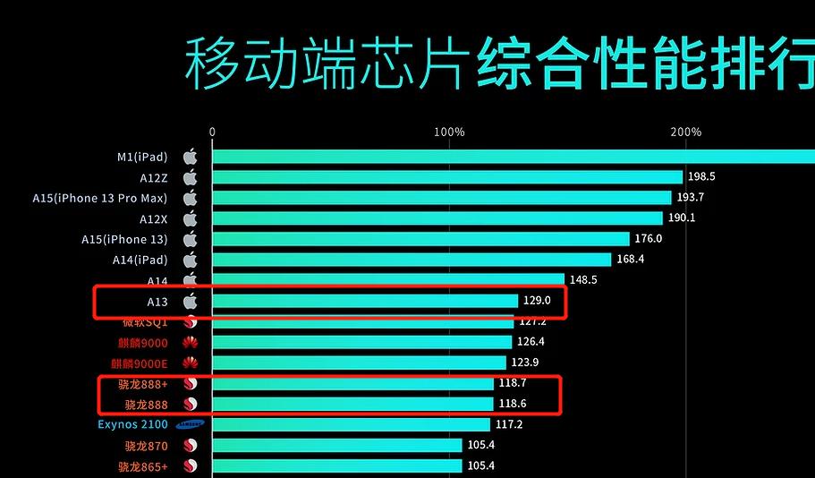 苹果平板ipad9代测评,与苹果ipad9代相媲美的平板