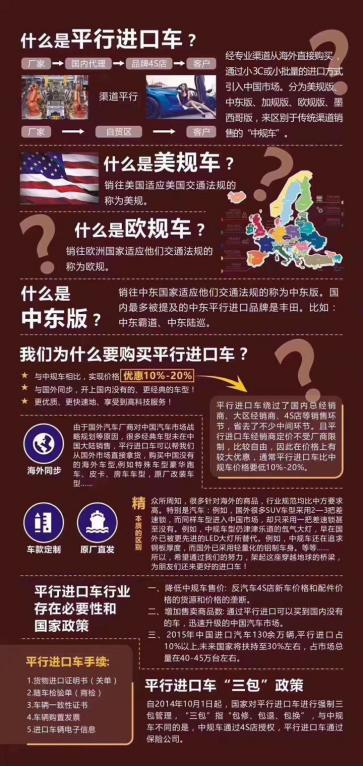 这几款平行进口车怎么选,平行进口车的车型有啥优缺点