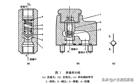 双联液控阀单向阀工作原理图,液控单向阀可当单向阀使用