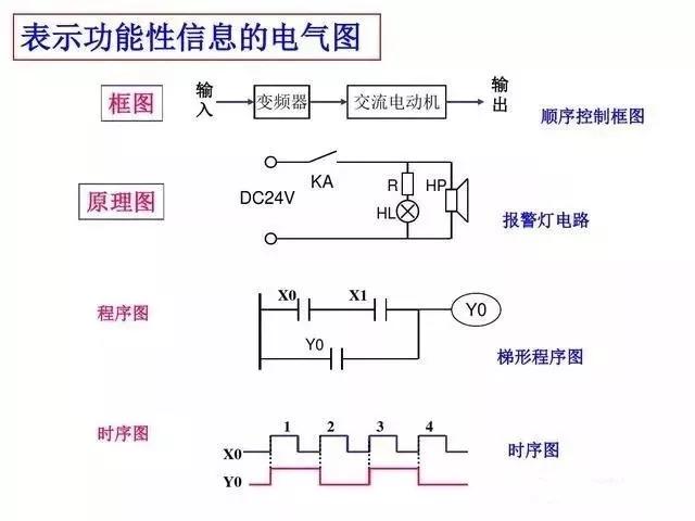 常用电工电气元件图形符号大全,常用电气元件的名称与图形符号