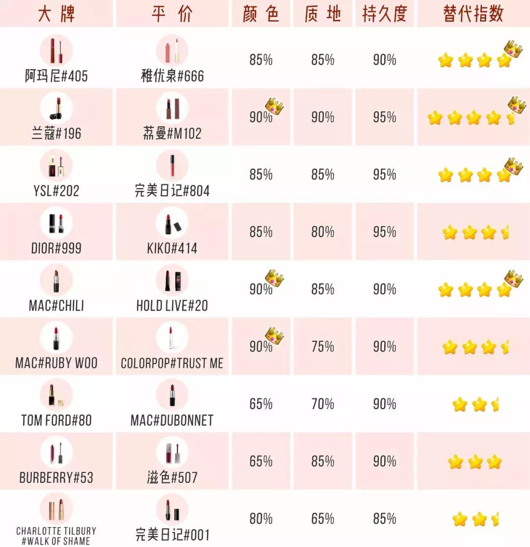 ysltf鍙ｇ孩鎺ㄨ崘,tf鍙ｇ孩ysl鍙ｇ孩mac鍙ｇ孩鍝釜濂界敤