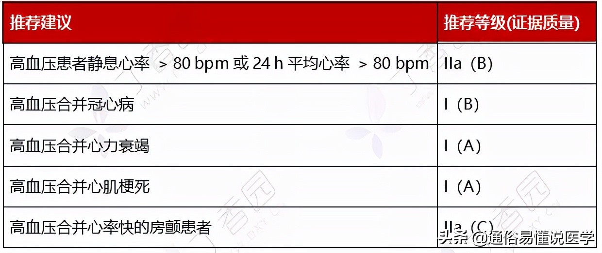 降压药怎么选看这张图表就够了,一图看懂6种降压药
