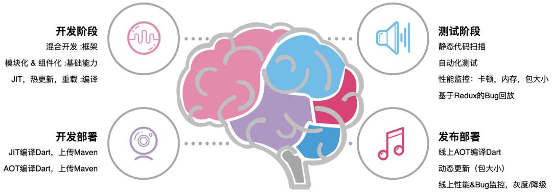 开源|Magpie:58跨平台技术应用及Flutter实践概览