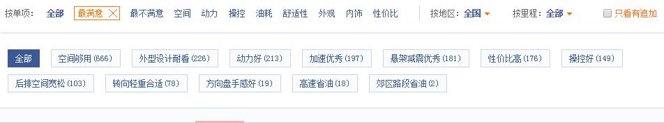 加价丰田，同级标杆车型，丰田汉兰达到底怎么样，看车主口碑。