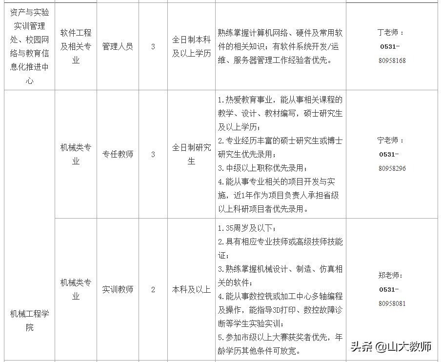 山东凯文科技职业学院招生办电话,山东信息职业学院招聘简章2021