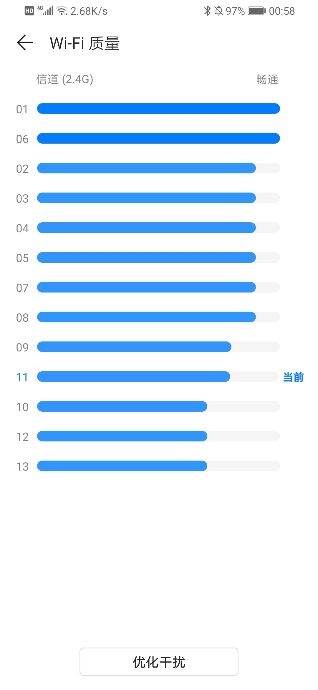 新年新气象新年要穿新衣裳,新年新气象添新装备