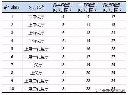 宝宝出牙期怎样缓解不适的情绪呢,出牙期的宝宝这么痛苦三招缓解