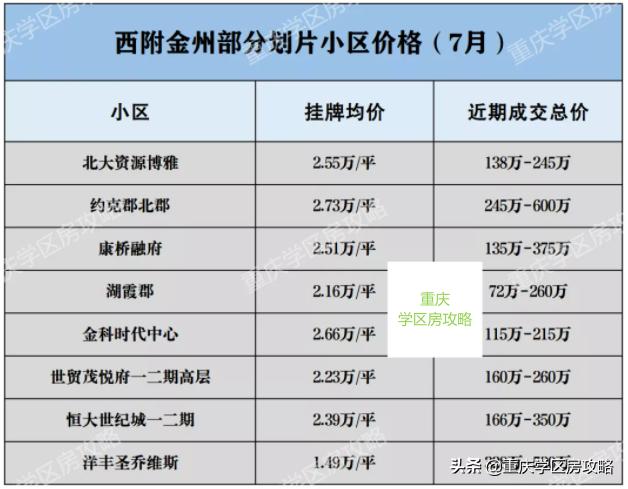 重庆七龙珠学校分别适合哪些学生,重庆七龙珠学校高中部排名