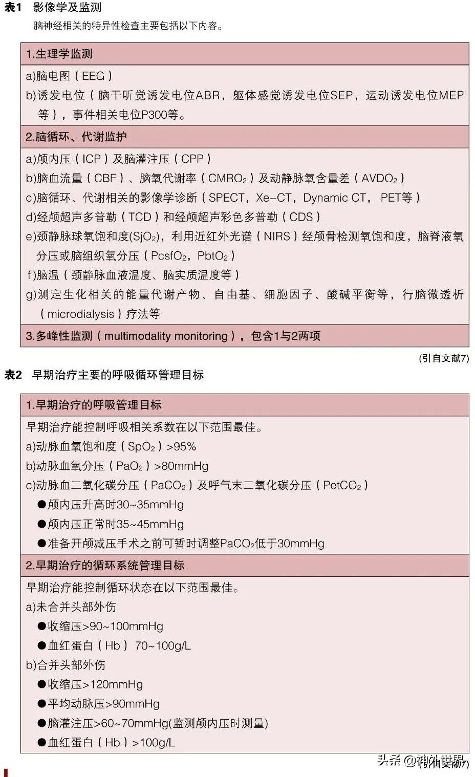 经颅多普勒对颅内压监测步骤,日本血氧监测