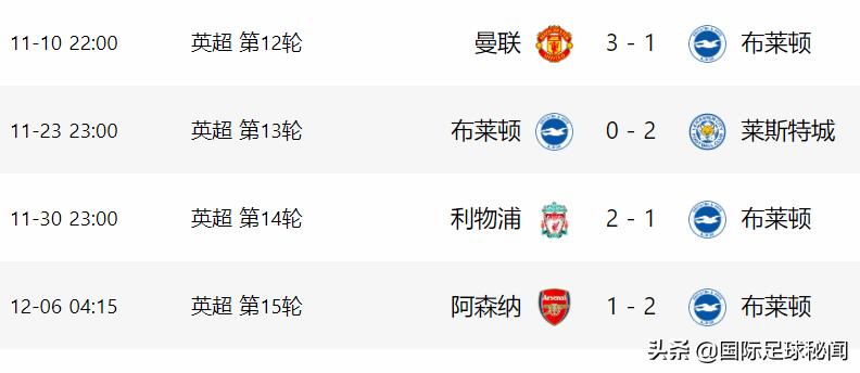 兵工厂或刷新24年来1耻辱纪录，本月4大客场+2大魔鬼主场灾难来临