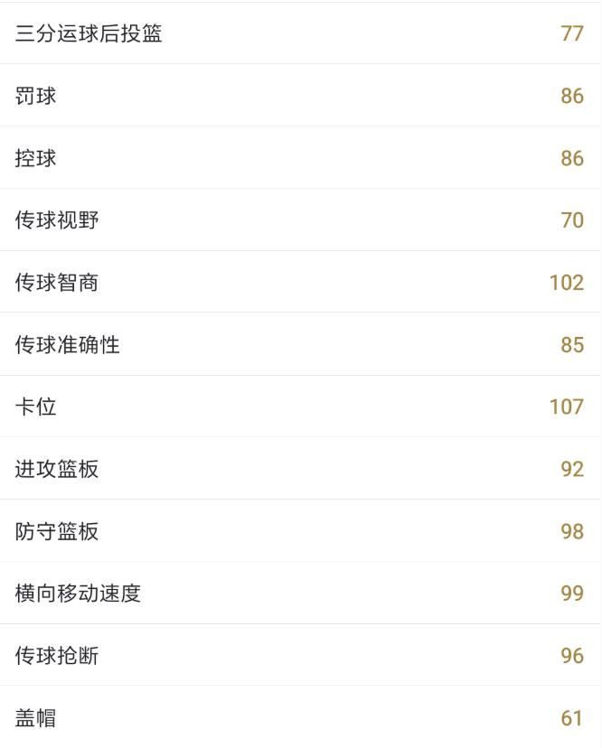 2KOL2球员鉴赏｜埃尔金·贝勒,64版浅析