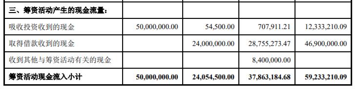 利润微薄，批发零售思路的奥尼电子能走出技术困境吗？