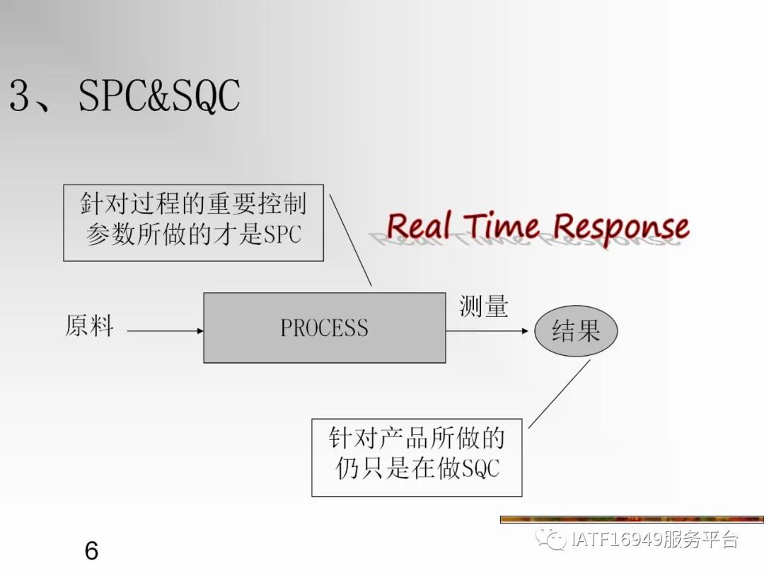 统计控制spc教材,统计过程控制spc是指什么