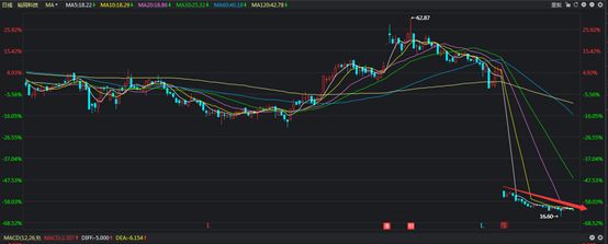 股票送股后有涨停吗,股票送股后流通股会变多吗