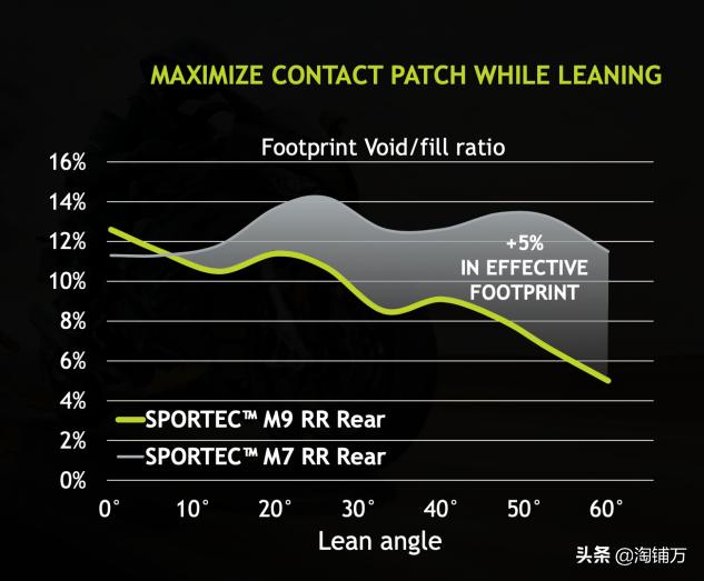 象牌全地形轮胎测评,metzeler轮胎