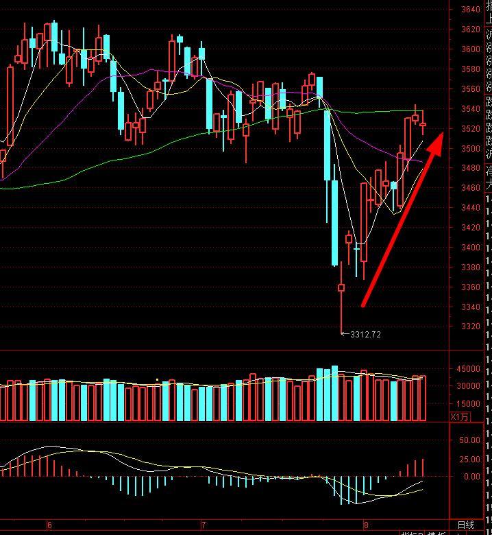 创业板和上证指数有什么不一样,创业板和上证指数哪个靠谱
