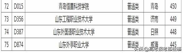 山东本科压线可以上本科吗,山东本科线压线适合的院校
