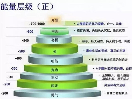 集中营心理学有多可怕,心理学认知疗法治抑郁症