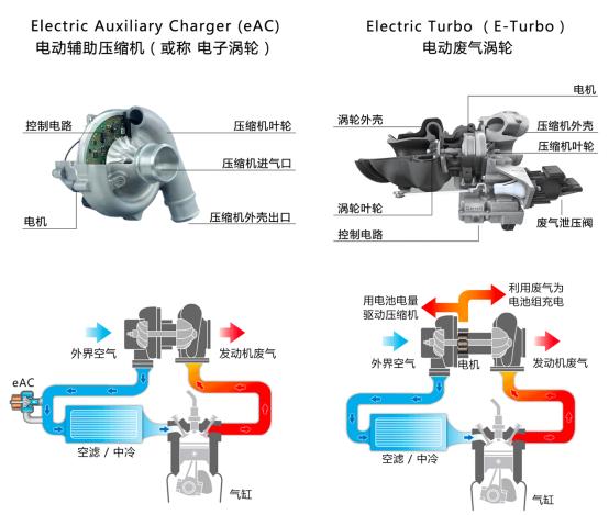 新amgc63对比m4,amgc级马力
