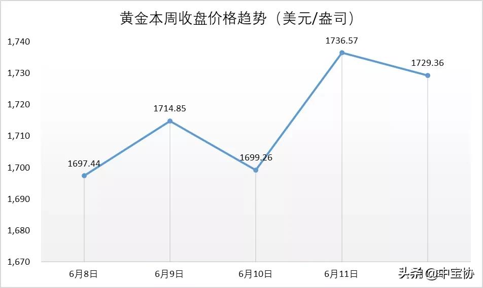 珠宝行业销售下滑的原因,周大福珠宝靠什么赚钱