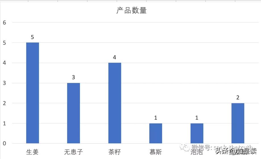 植观滋源与养元青测评,滋源和植观哪个好
