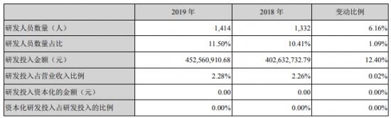 小家电行业业绩,小家电品牌财报比较