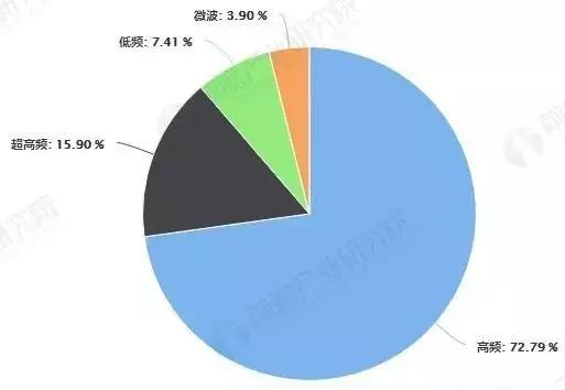 rfid技术和发展趋势,rfid最新技术应用