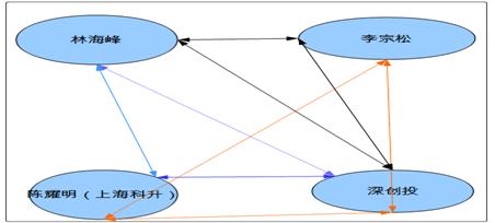 东方日升资本局:上市前股东突击入股六成资金受限