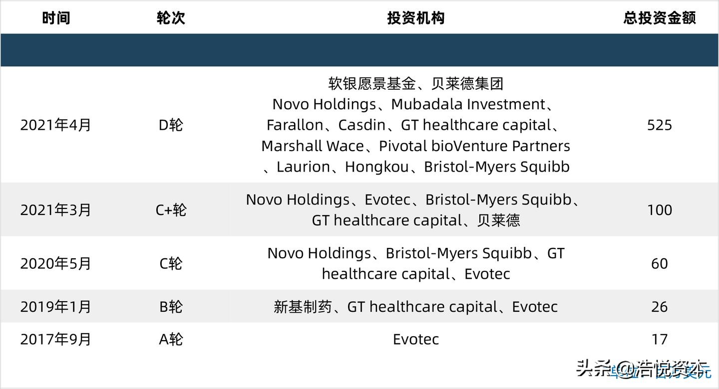 口服胰岛素新药,口服药物与免疫治疗