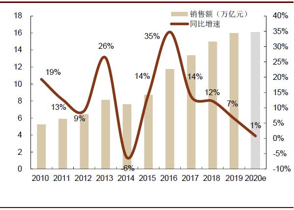疫情期间医药股的表现,疫情对医药板块有什么影响